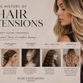 Timeline showing the history of hair extensions from Ancient Egypt to modern-day methods, featuring the evolution of wigs, weaves, and human hair extensions.